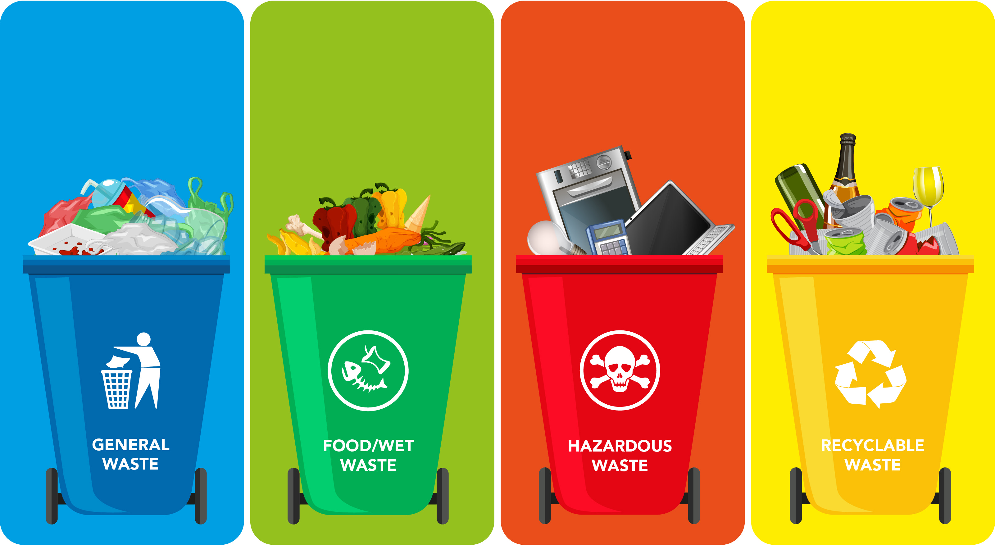 Waste Management & Recycling